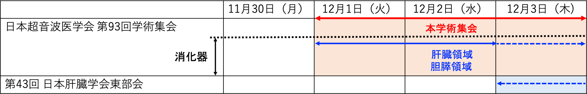 他学会と調整した、本学術集会における設定可能日