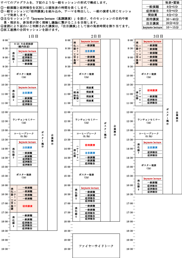 日超医93回学術集会　タイムテーブル（例）（消化器領域の例）